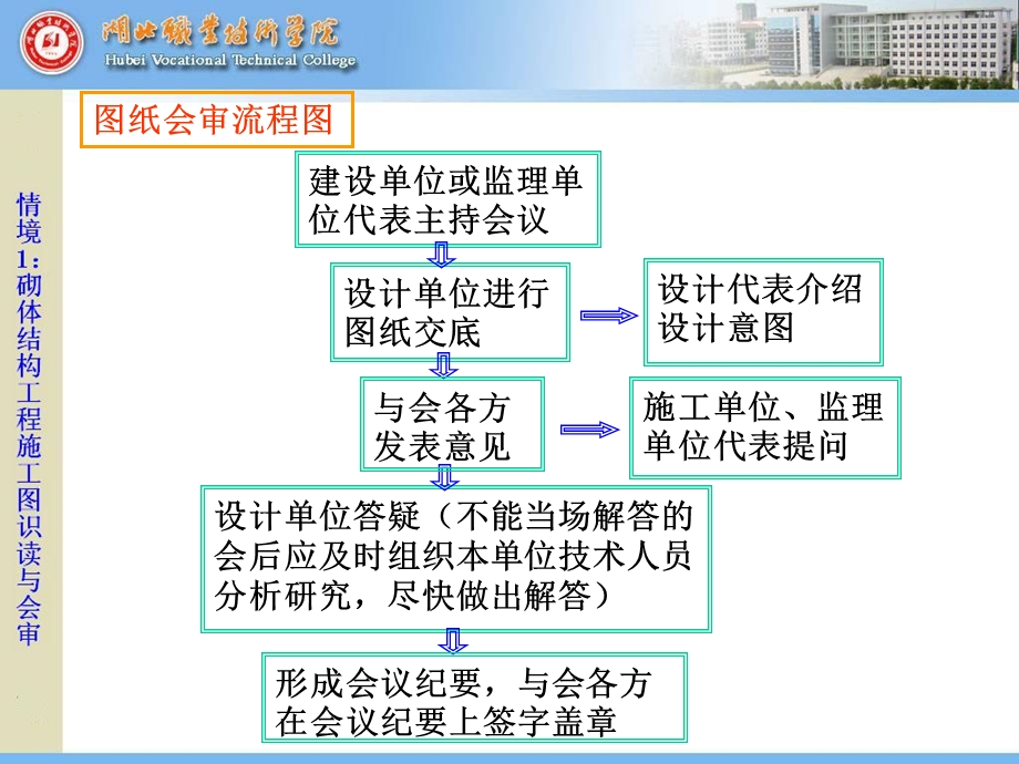 砌体结构工程施工图会审.ppt_第3页