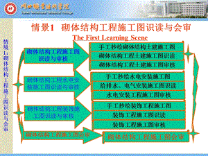 砌体结构工程施工图会审.ppt