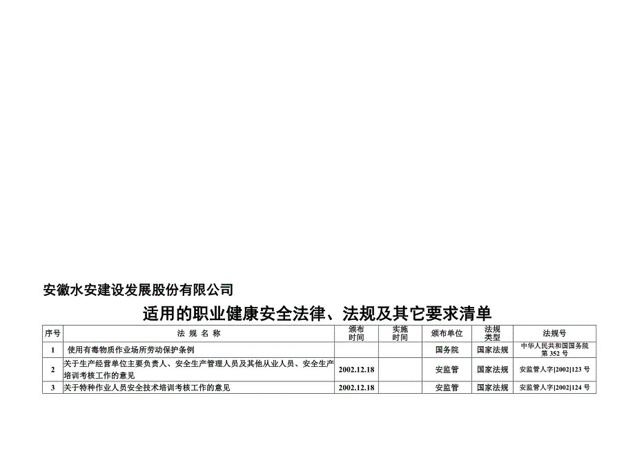 适用的职业健康安全法律、法规及其它要求清单.doc_第1页