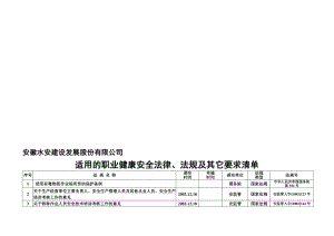 适用的职业健康安全法律、法规及其它要求清单.doc