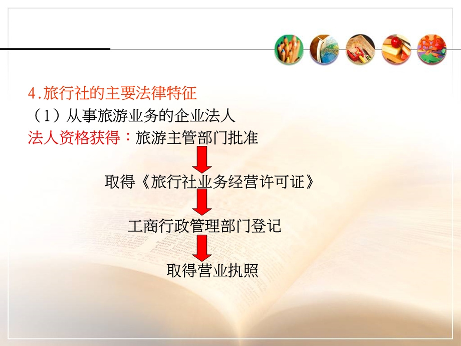 旅游政策法规-旅行社法律制度.ppt_第3页