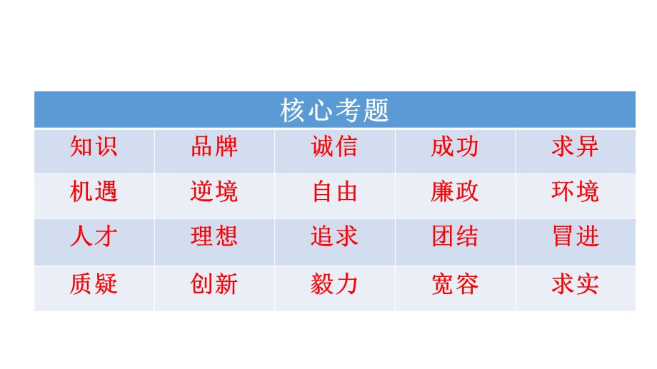 管理类联考论说文考点及模板.ppt_第3页