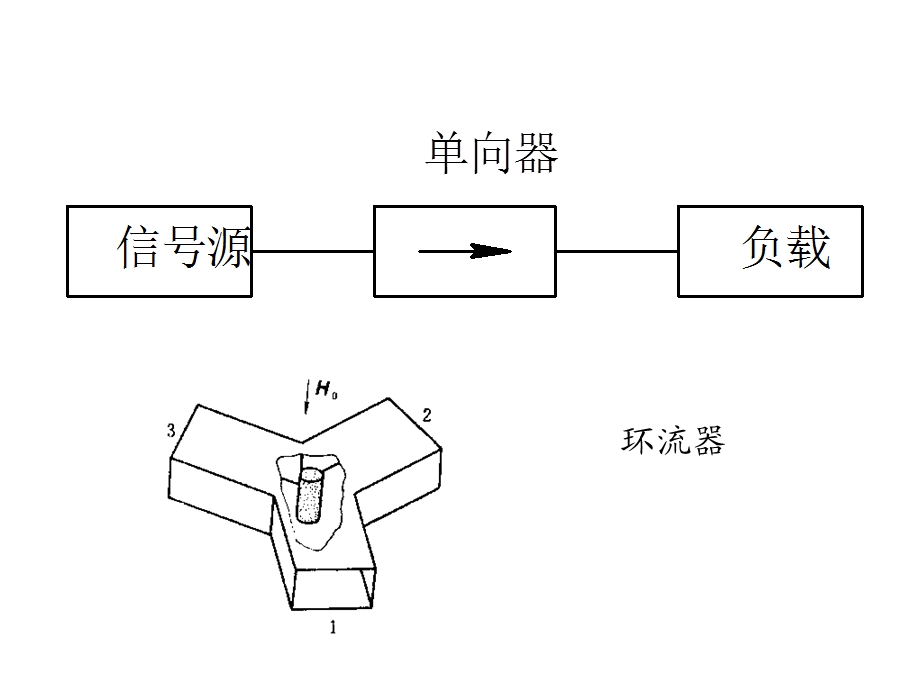 电磁场课件第四章微波铁氧体元.ppt_第2页