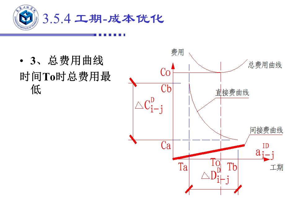 网络计划的费用优化.ppt_第3页