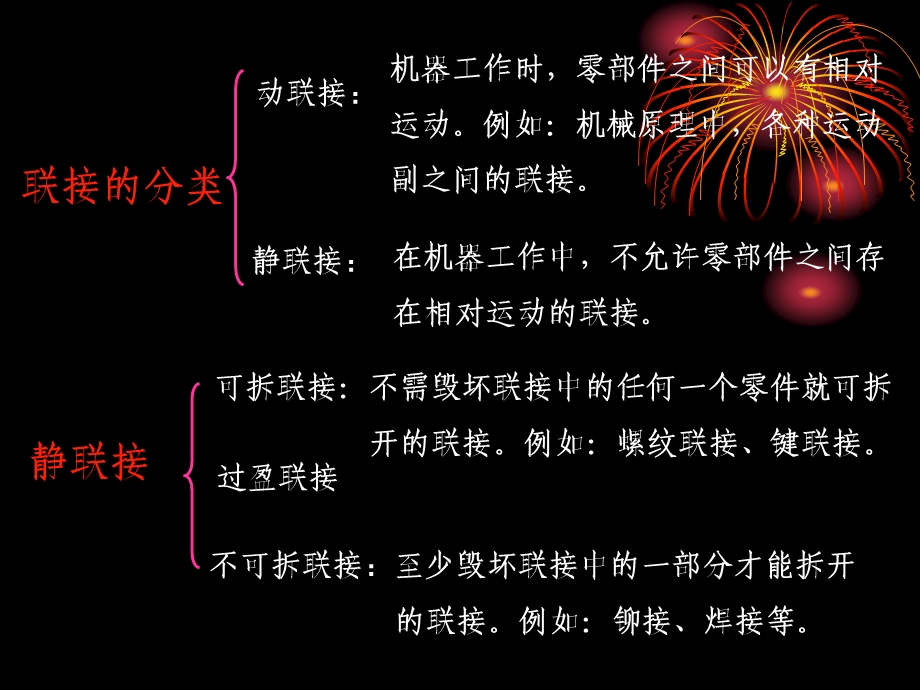 机械设计第二篇联接.ppt_第3页