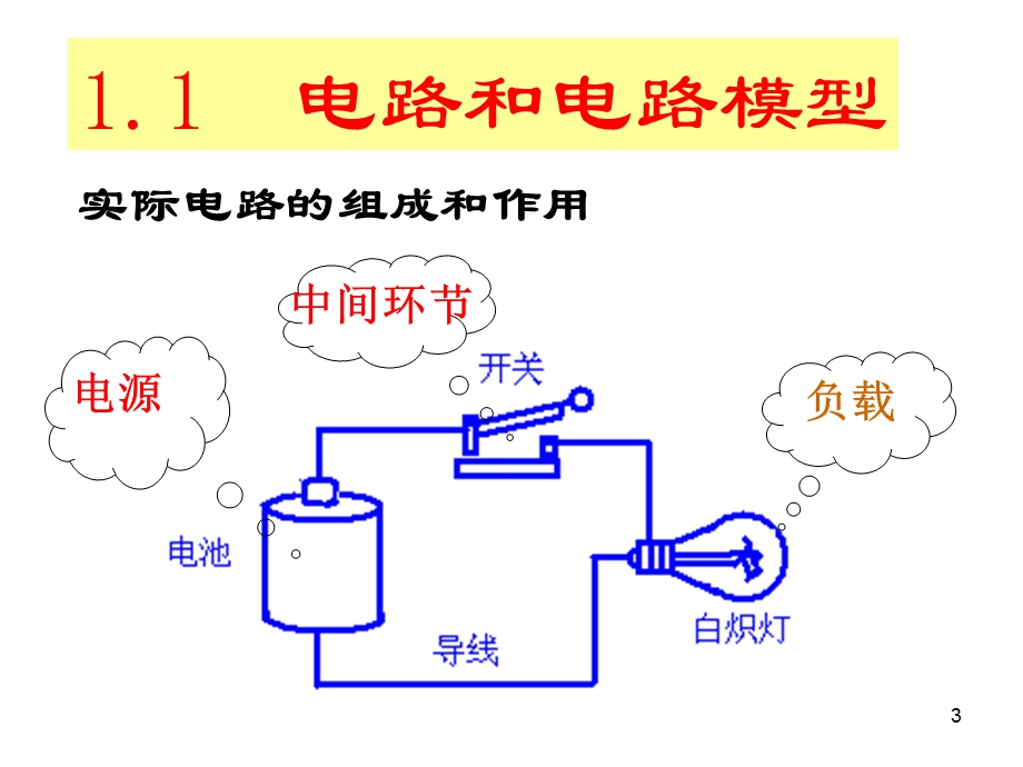 电工培训电路的组成.ppt_第3页