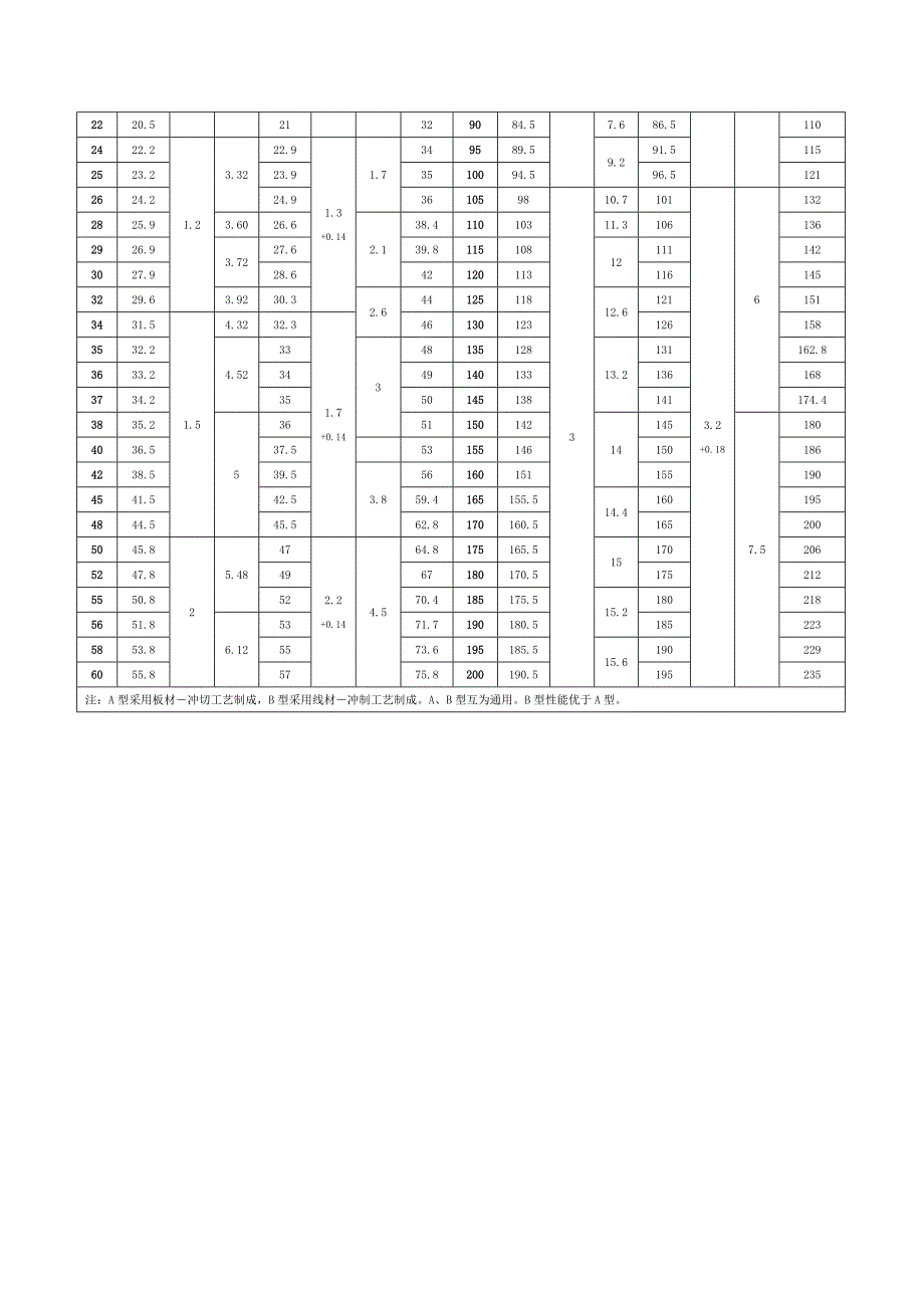 轴用弹性挡圈规格.doc_第2页