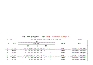 路基、路面平整度检验汇总表.doc