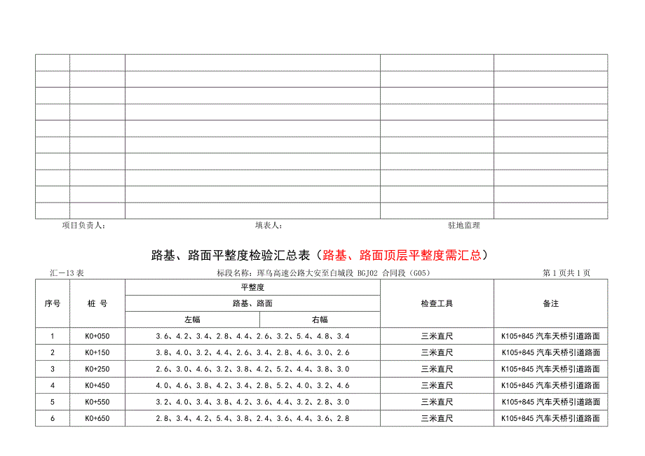 路基、路面平整度检验汇总表.doc_第2页