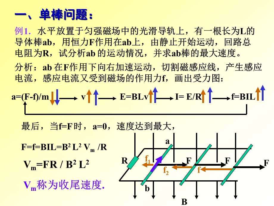 电磁感应导轨-单轨、双轨.ppt_第3页