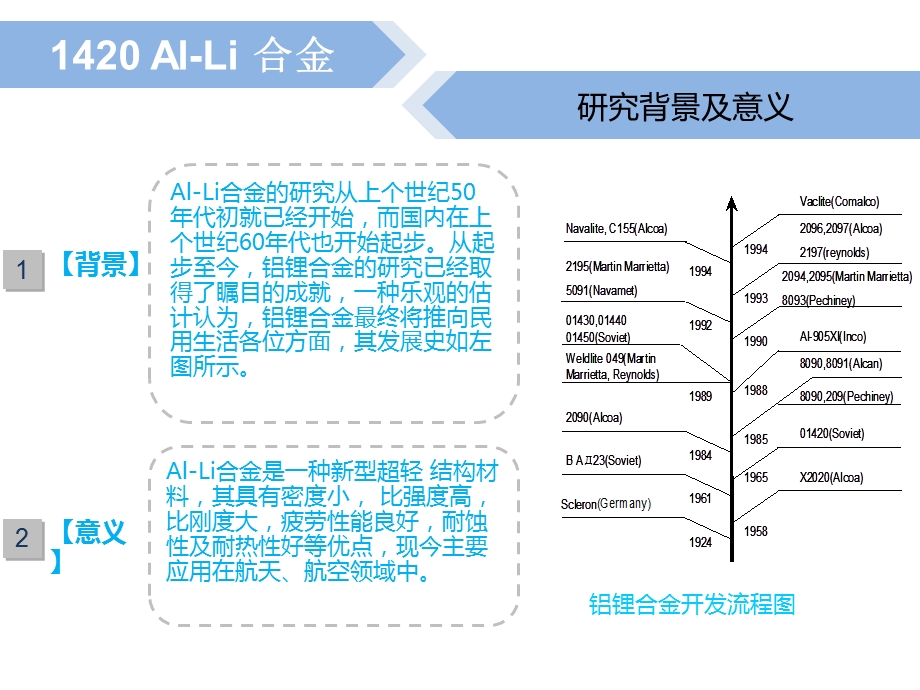 毕业论文AlLi合金高温拉伸工艺研究PPT课件.ppt_第3页