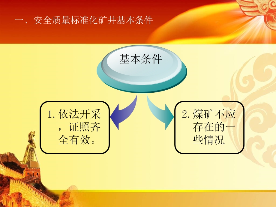 煤矿安全质量标准总则.ppt_第3页