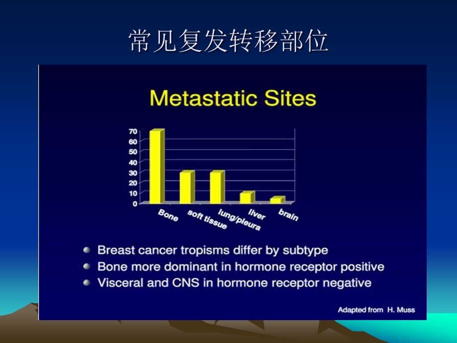 晚期乳腺癌治疗的基本原则和策略.ppt_第3页