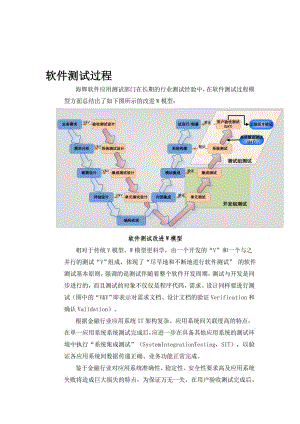 软件测试各过程的意义.doc