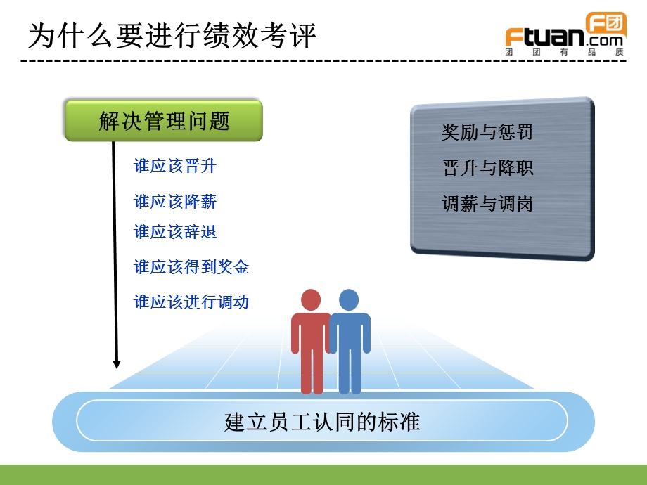 职能部门绩效考核培训.ppt_第3页