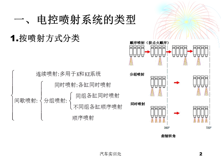 电控发动机燃油供给系.ppt_第2页