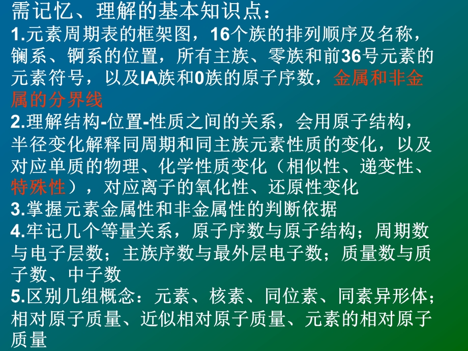 素周期律知识点总结、习题.ppt_第2页