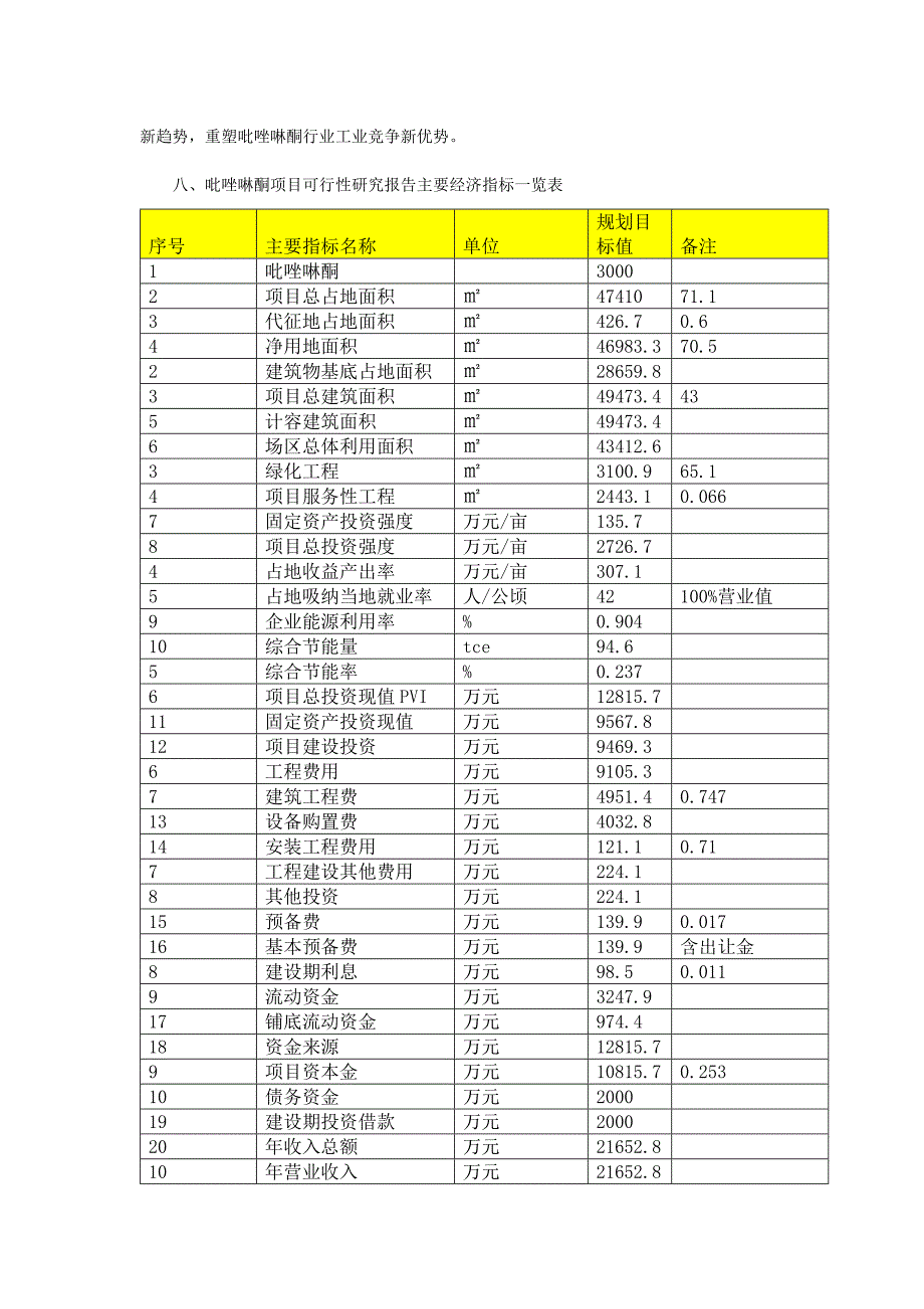 吡唑啉酮项目可行性研究报告编号107347.6835.doc_第2页