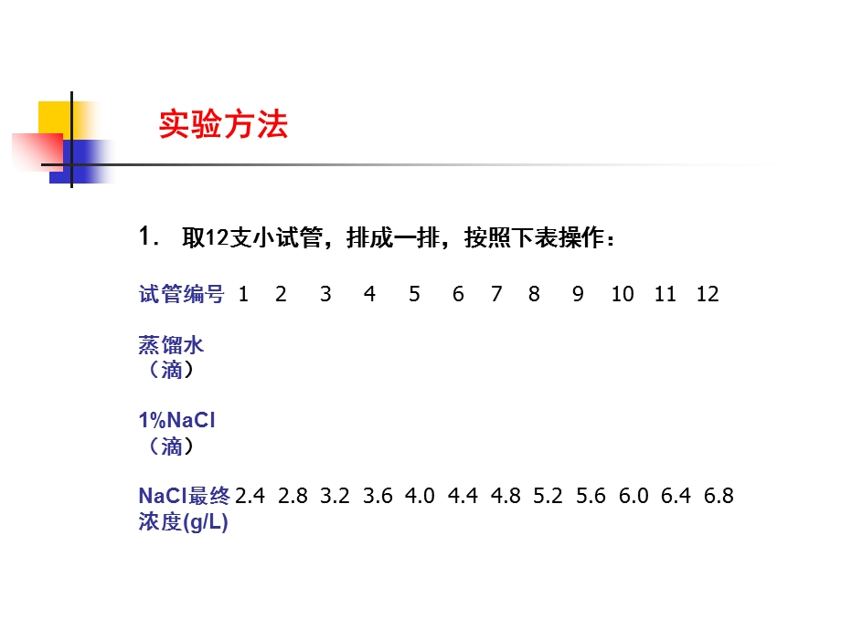 溶血性实验室检测.ppt_第3页