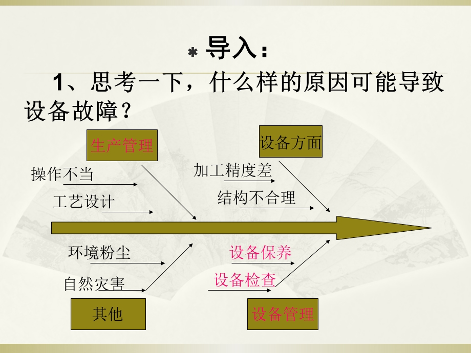 新型干法水泥设备巡检培训.ppt_第2页