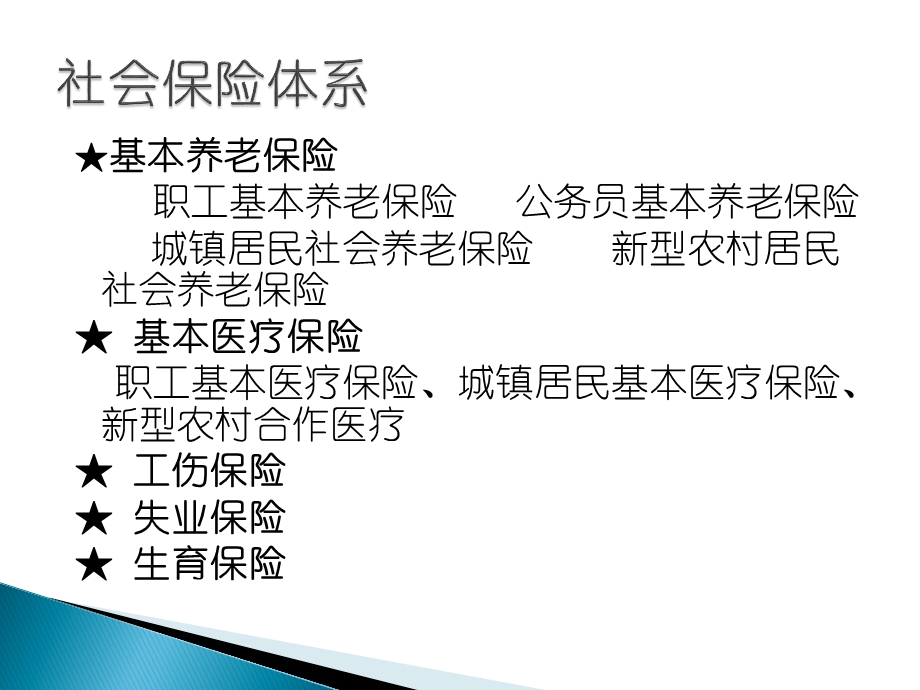 社会保险法培训教材~.ppt_第2页