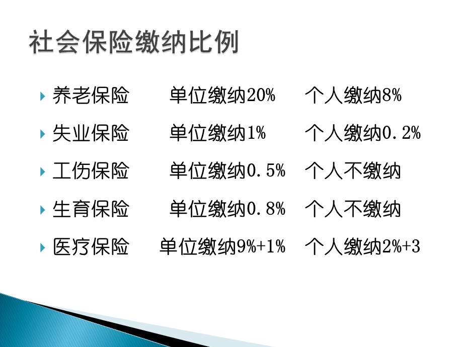 社会保险法培训教材~.ppt_第3页