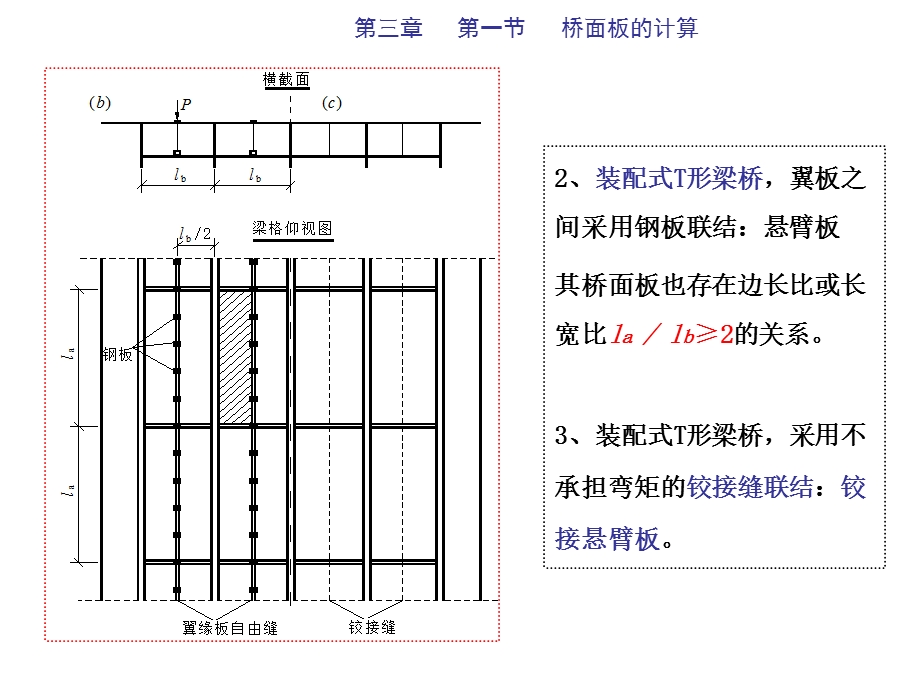 混凝土梁桥的计算.ppt_第3页