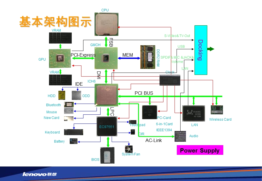 笔记本系统基础知识.ppt_第3页