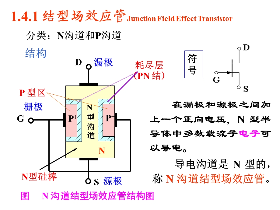 半导体器件蔡大华2场效应管.ppt_第3页