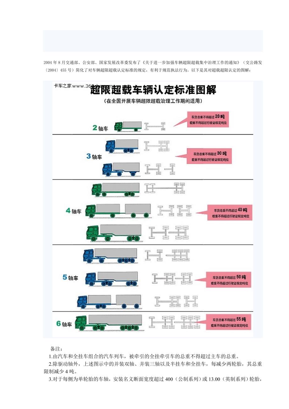 超限超载车辆认定标准图解.doc_第1页