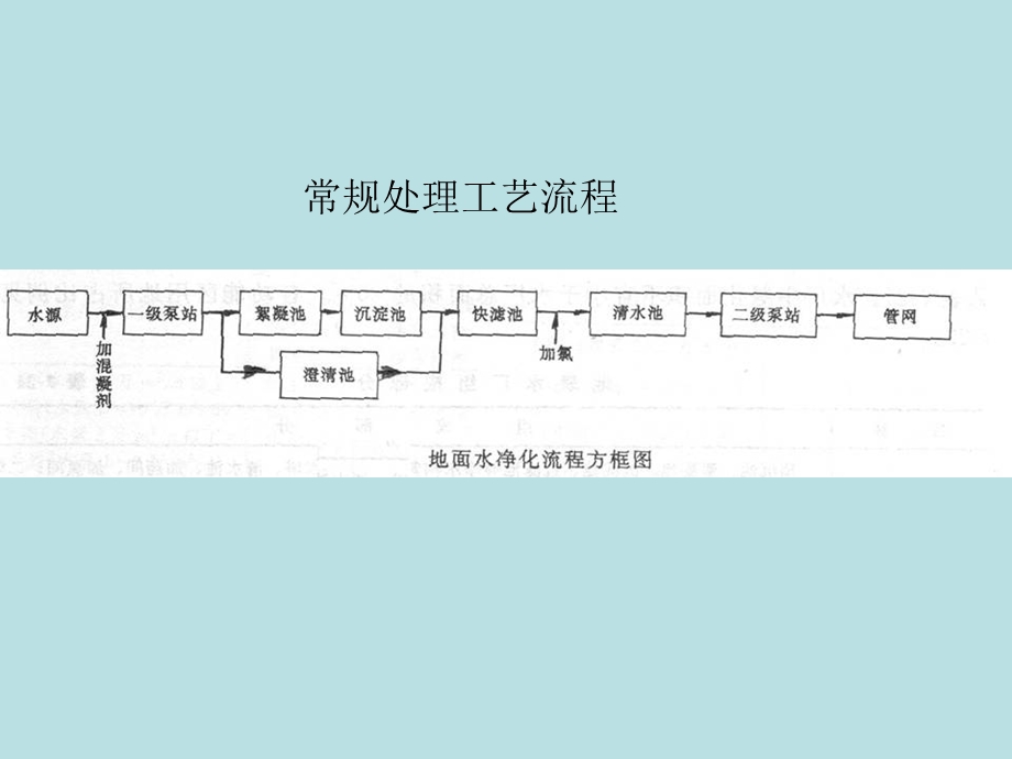 给水处理水厂工艺流程.ppt_第2页