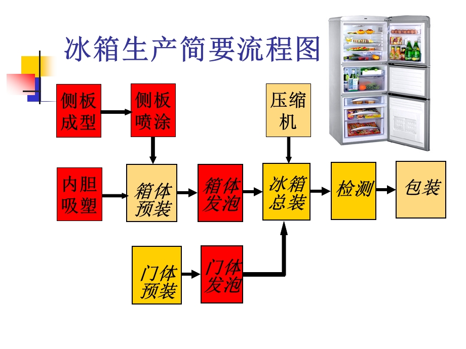 管理案例分析专题讲座.ppt_第2页