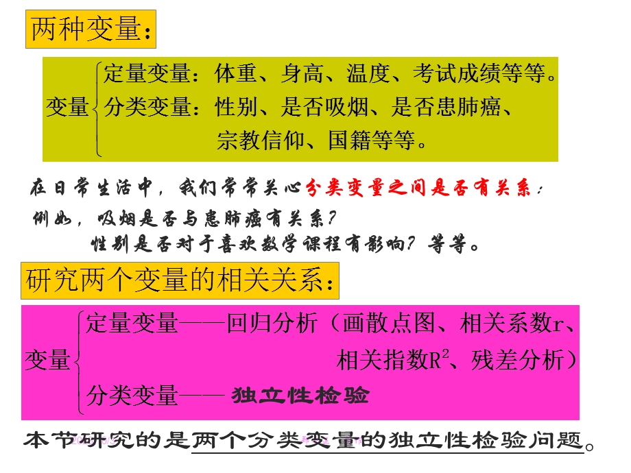 独立性检验的思想及应用PPT课件.ppt_第2页