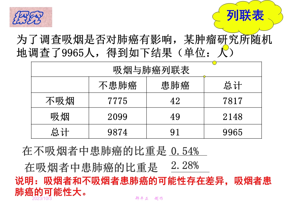 独立性检验的思想及应用PPT课件.ppt_第3页