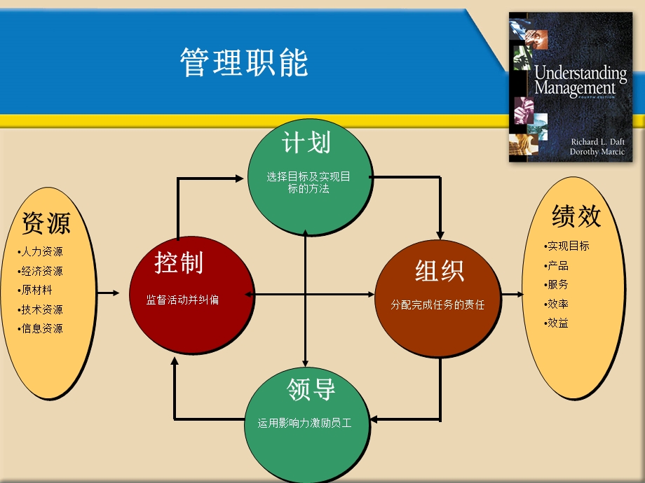 管理范式的变化与学习型组织的基础.ppt_第3页