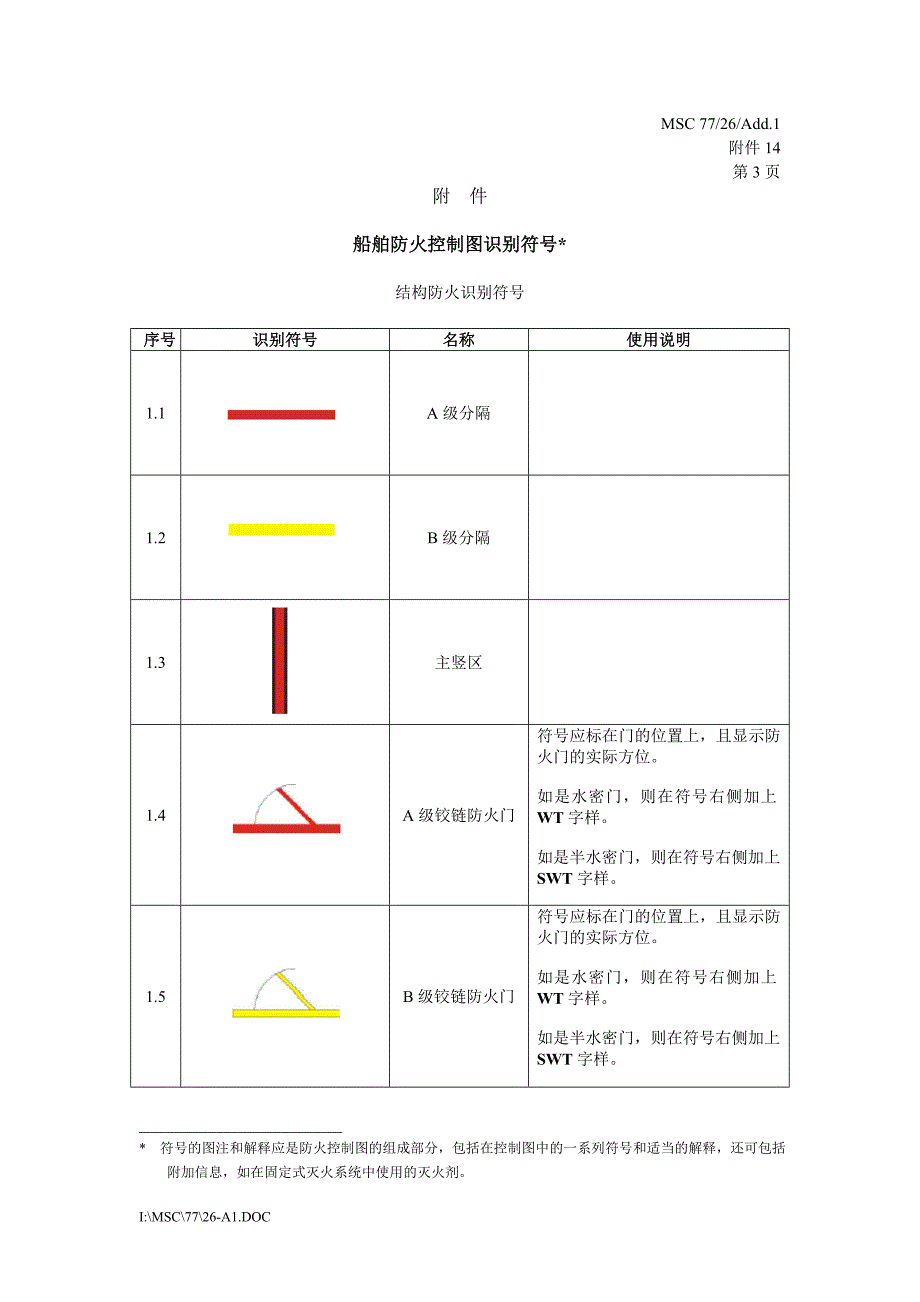 防火控制图识别符号2004年1月1日起(20031104403306).doc_第3页