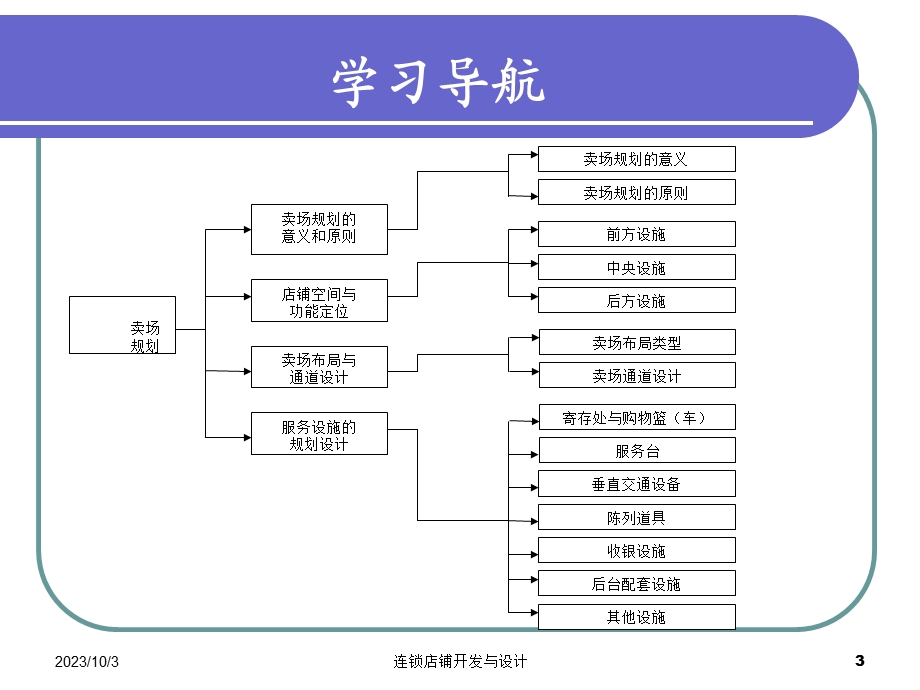 卖场规划 PPT素材.ppt_第3页