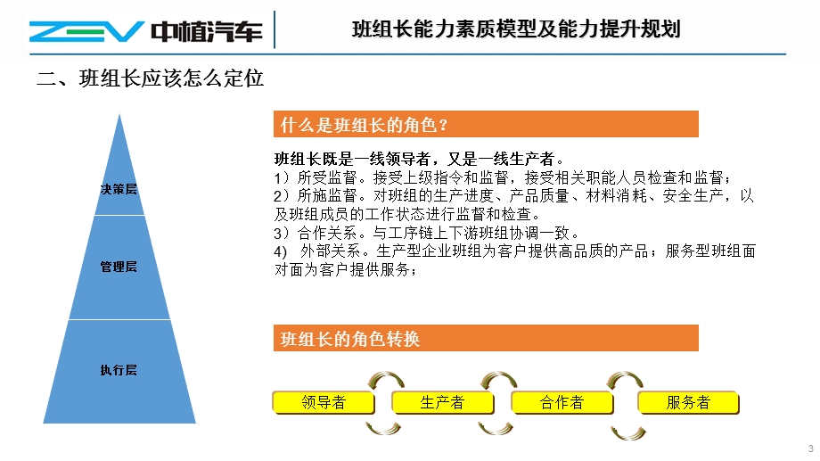 班组长能力素质模型及能力提升规.ppt_第3页