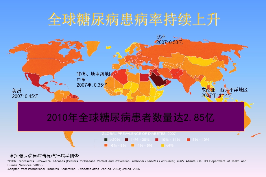 糖尿病肾病健康教育ppt课件.ppt_第2页