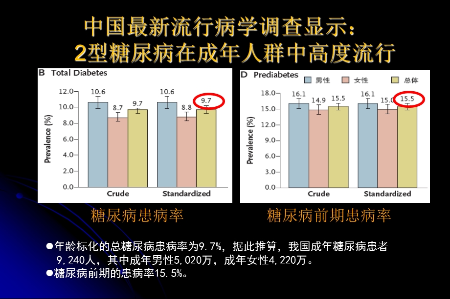 糖尿病肾病健康教育ppt课件.ppt_第3页