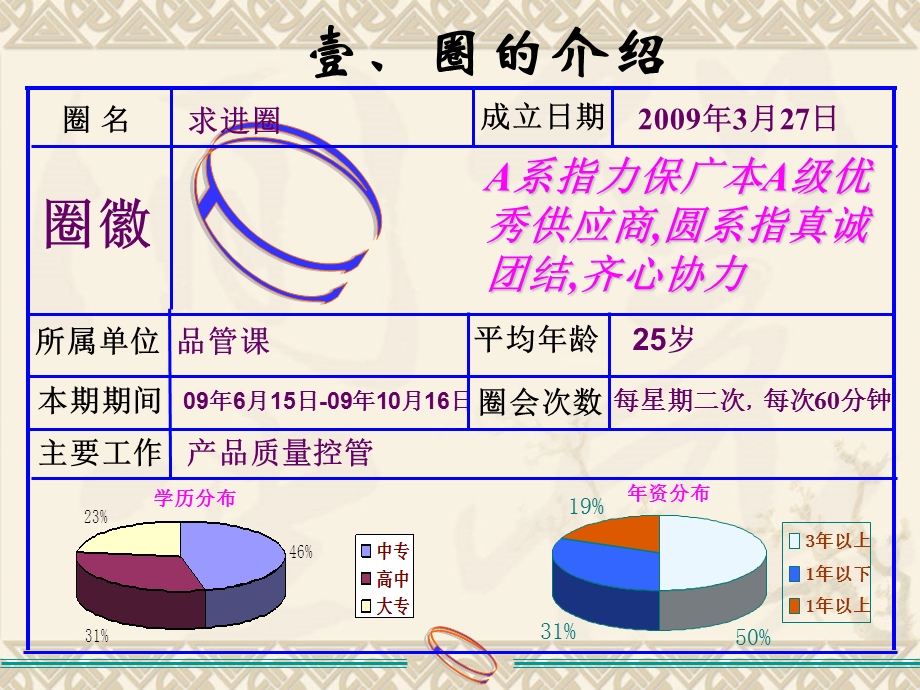 品质改善QCC活动成果报告案例.ppt_第2页