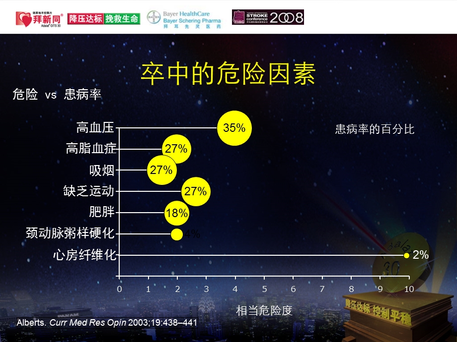 脑卒中降压治疗策略王拥军.ppt_第3页