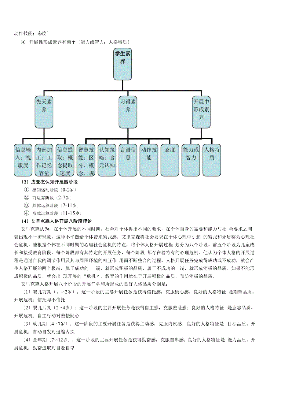 学前教育心理学重点整理.docx_第3页