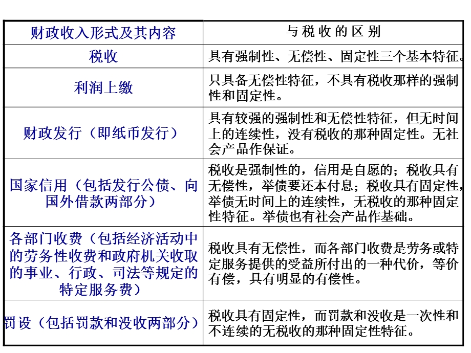 税收的基本含义和基本特征.ppt_第2页