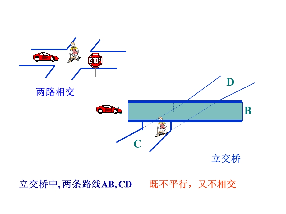 空间两条直线的位置关系课件.ppt_第3页