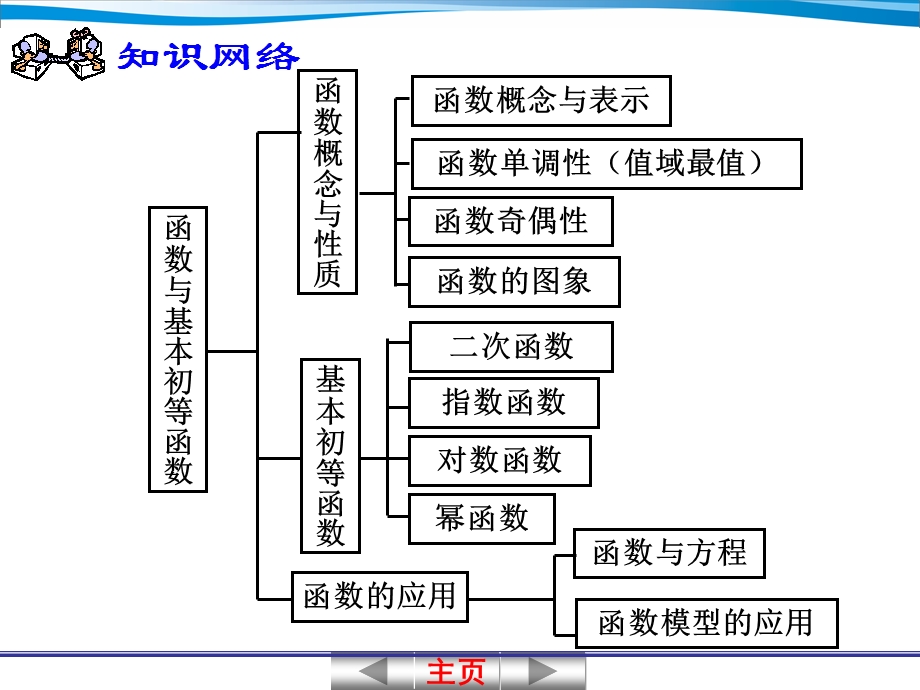 167;2.1　函数及其表示.ppt_第2页