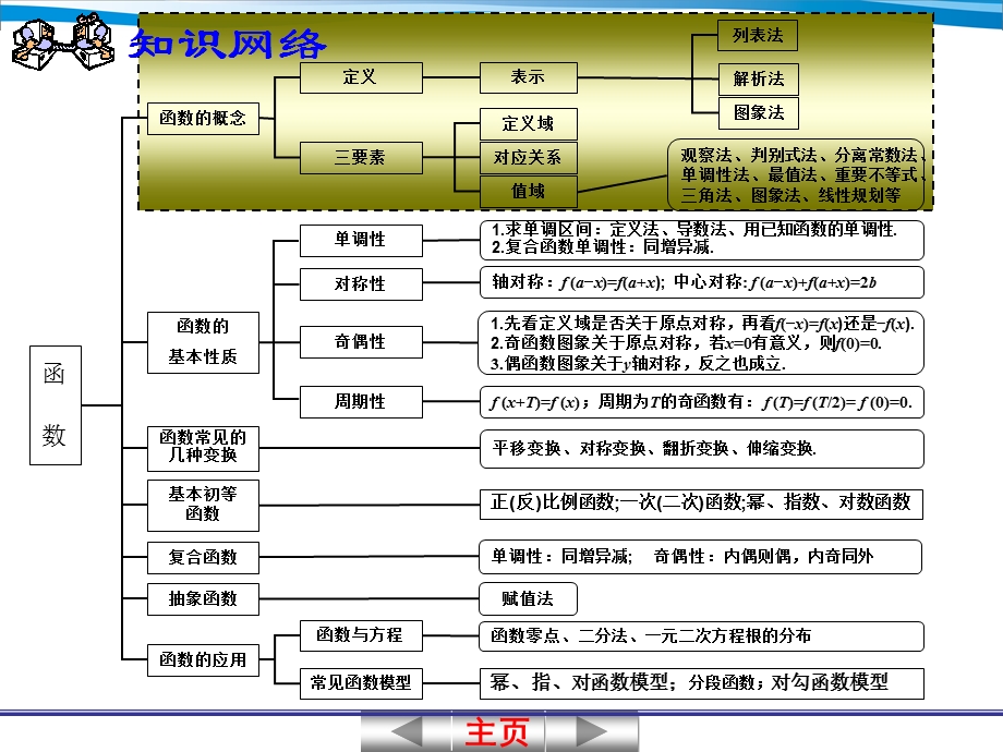 167;2.1　函数及其表示.ppt_第3页