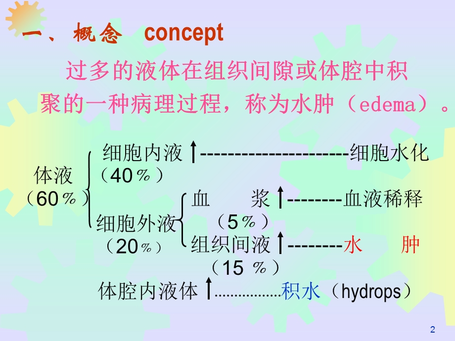 水、电解质代谢紊乱水肿.ppt_第2页