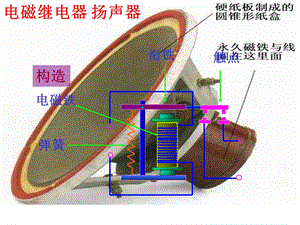 电磁继电器扬声器课件.ppt