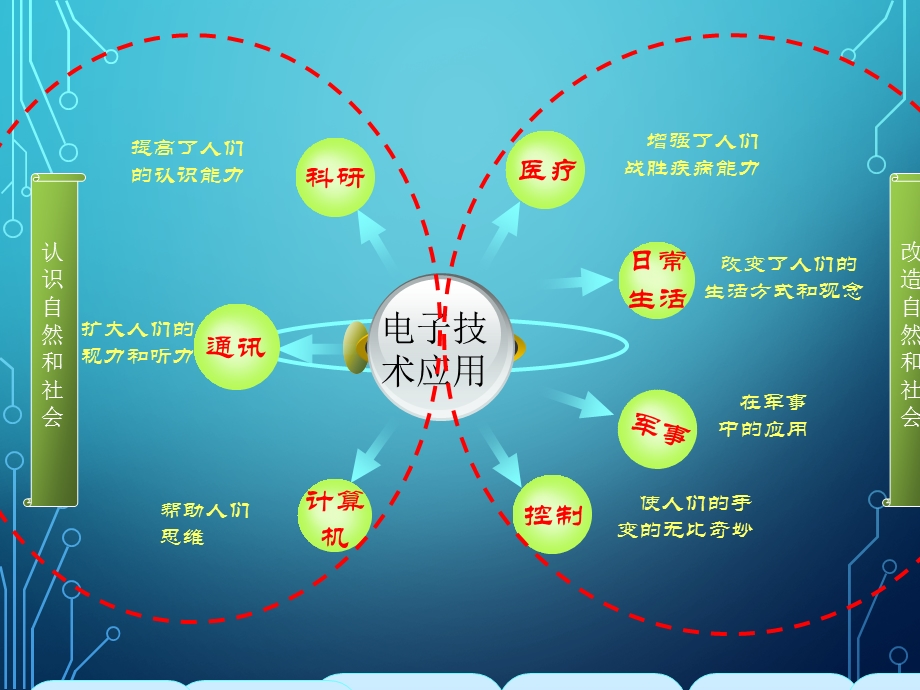 电子电路制作与分析绪论.ppt_第3页